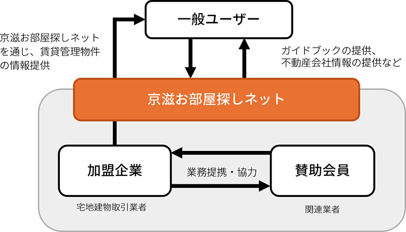 地域に根ざした、住まいのネットワークを目指して